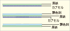 ノーカーボン紙の構造