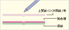 ノーカーボンセルフ（シングルタイプ）