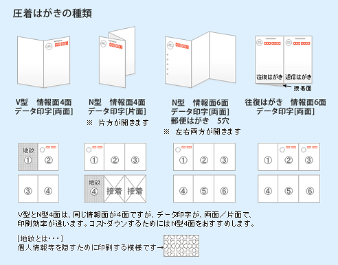 圧着はがき